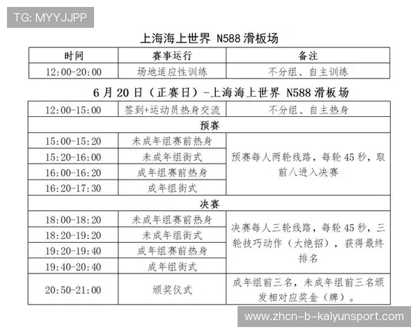 2026年滑板城市站赛事安全与医疗保障手册第五版印发,滑板比赛赛制